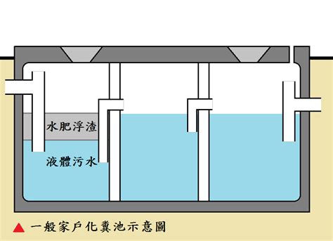 化糞池位置|臺中市政府水利局